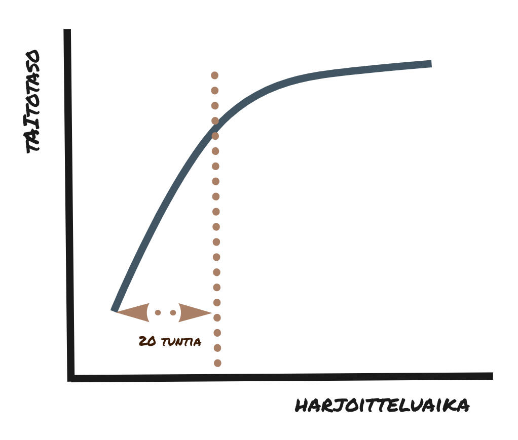 Yrittäjän kolme hattua, kuvassa tosin lippis